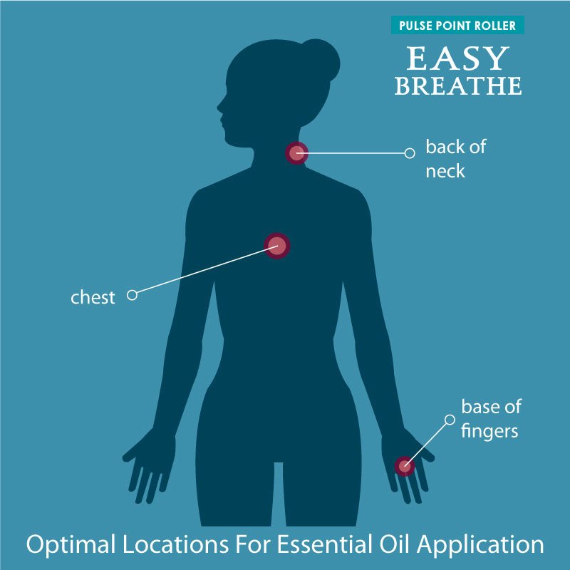 Easy Breathe - Pulse Point Roller
